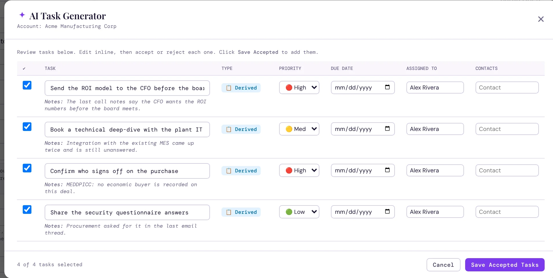 The AI Task Generator proposing four tasks with type, priority, due date and assignee