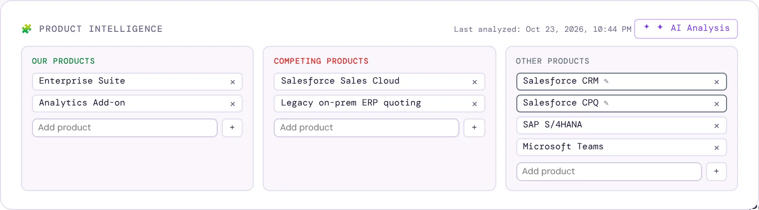 Product intelligence for an account: our products, competing products and other products